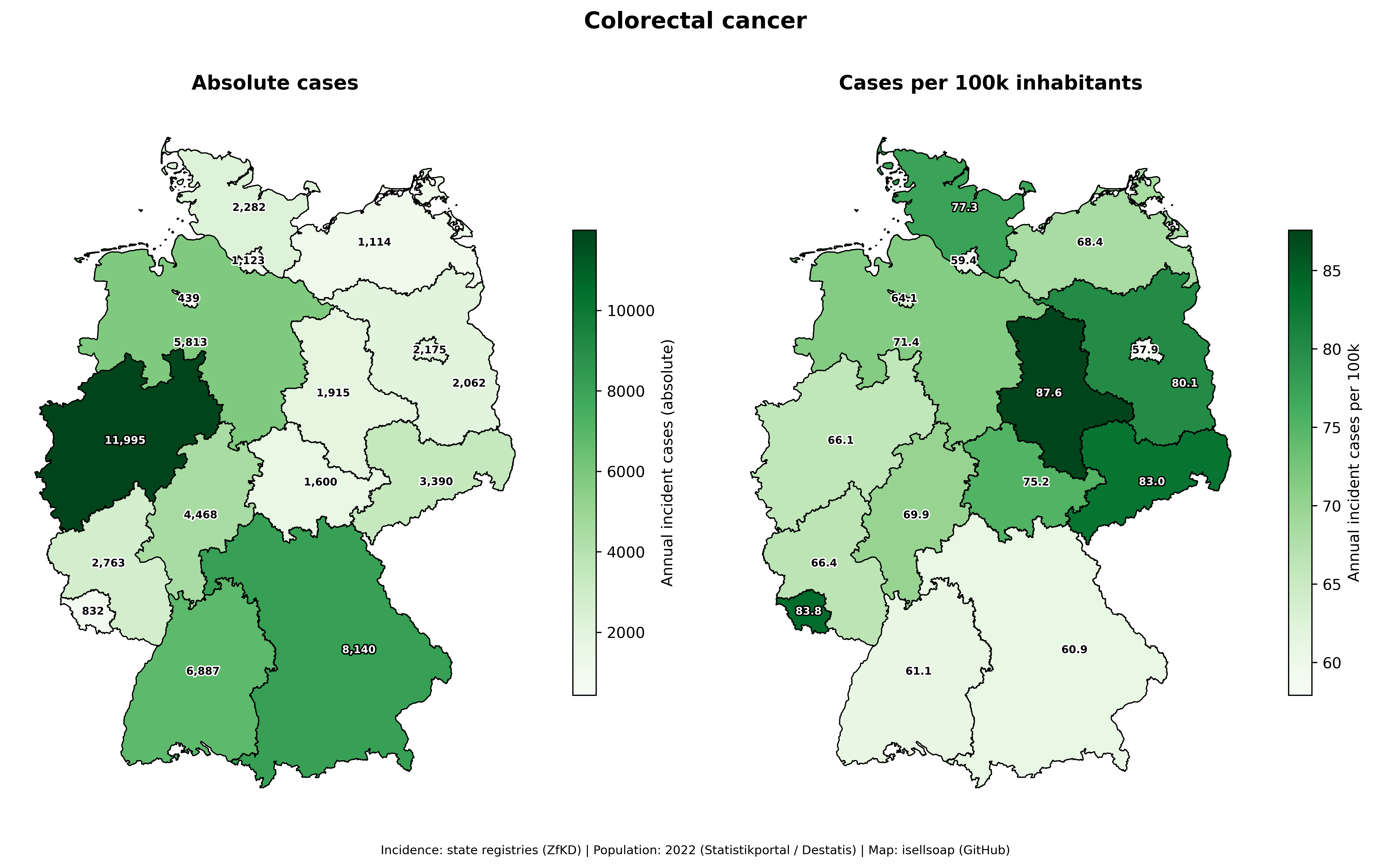 Germany – colorectal cancer