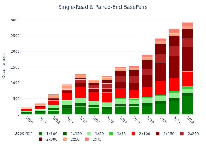 Combined BasePair Analysis